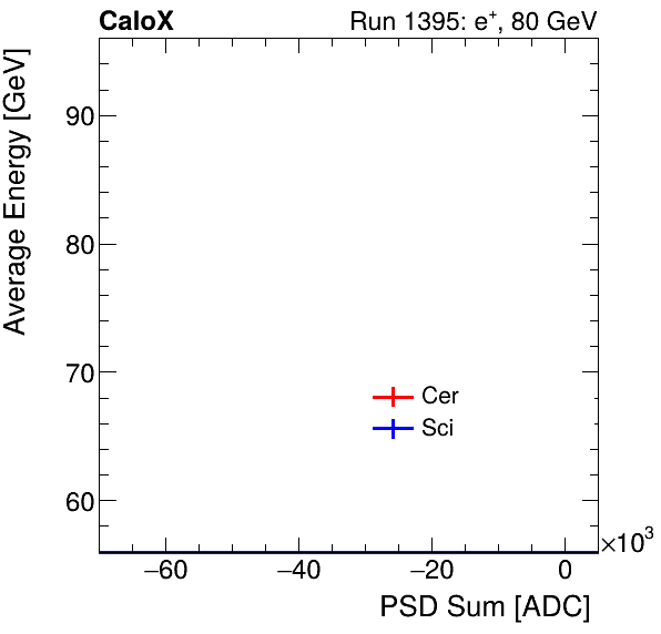 FERS_Total_Cer_Sci_VS_PSD_Profile_Mixinclusive.png