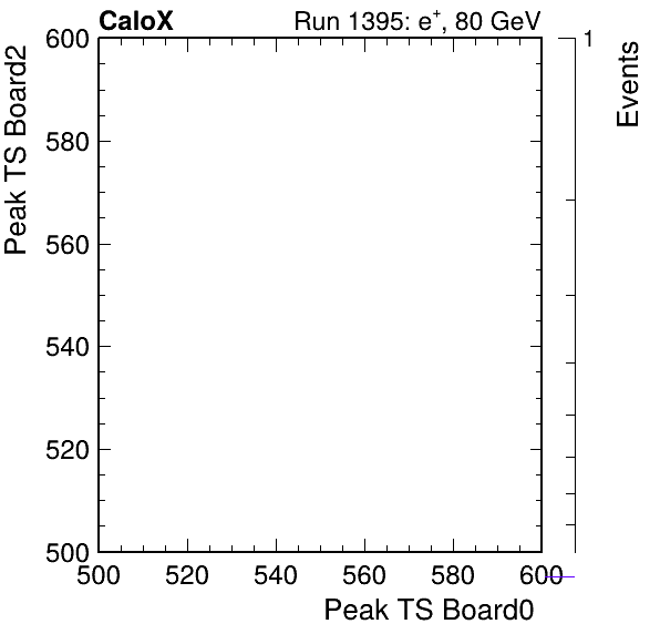 DS_peak_ts_DRS_Board2_Group3_Channel7_vs_DRS_Board0_Group3_Channel7.png