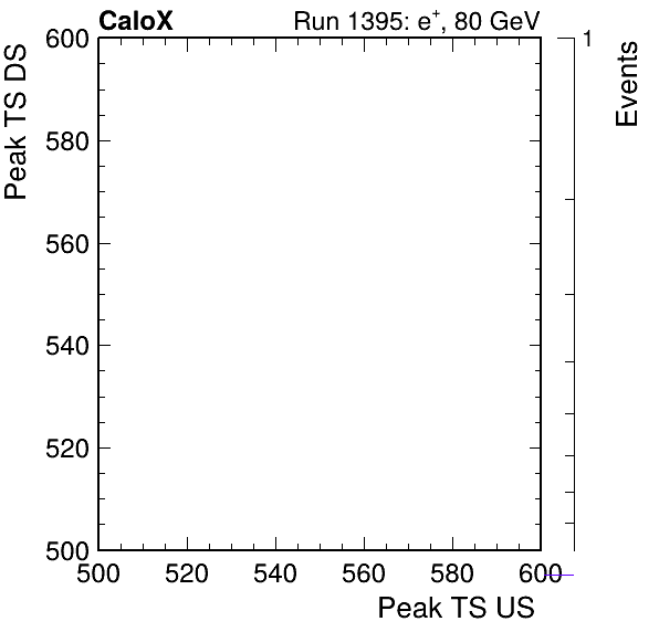 MCP_peak_ts_DRS_Board2_Group3_Channel6_vs_DRS_Board2_Group3_Channel7.png