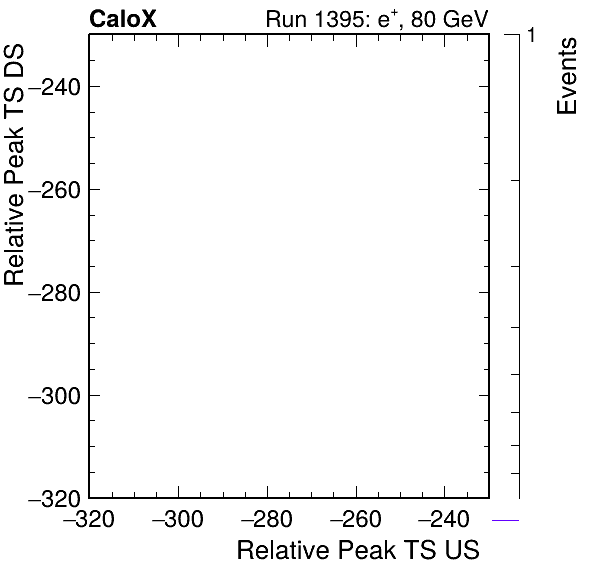 MCP_relative_peak_ts_DRS_Board2_Group3_Channel6_vs_DRS_Board2_Group3_Channel7.png