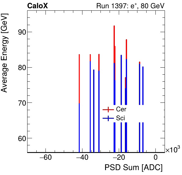 FERS_Total_Cer_Sci_VS_PSD_Profile_Mixelectron.png