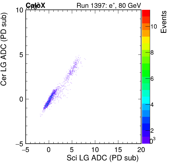 FERS_Total_Cer_VS_Sci_LGinc.png
