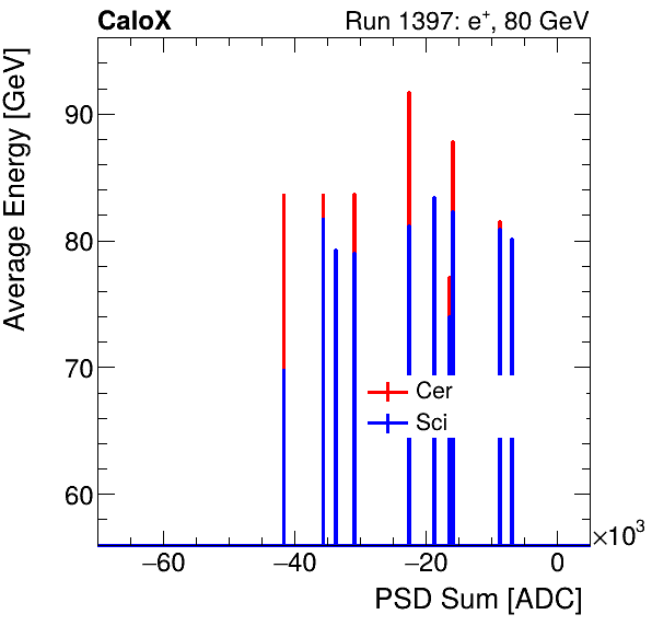 FERS_Total_Cer_Sci_VS_PSD_Profile_Mixinclusive.png