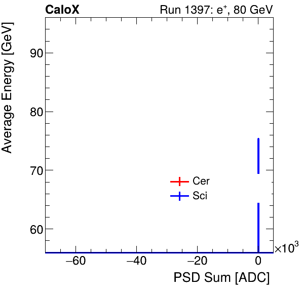 FERS_Total_Cer_Sci_VS_PSD_Profile_Mixpion.png
