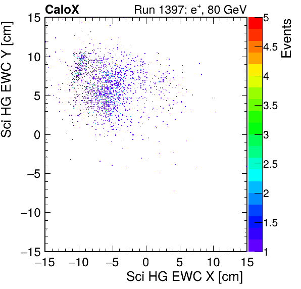 FERS_Total_HG_sci_EWC_X_vs_Yinc.png