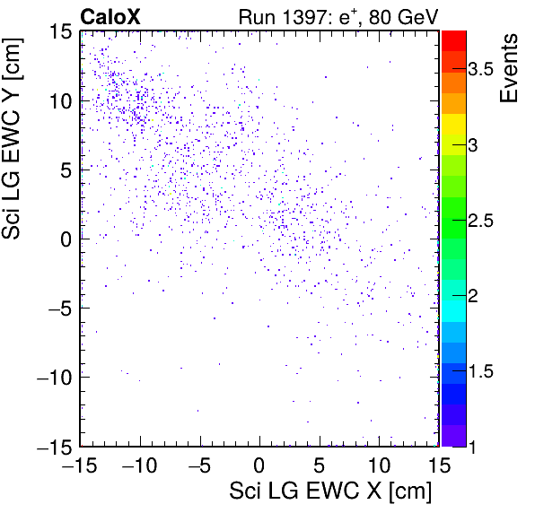 FERS_Total_LG_sci_EWC_X_vs_Yinc.png