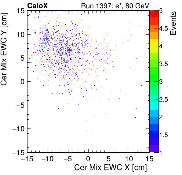 FERS_Total_Mix_cer_EWC_X_vs_Yinc.png