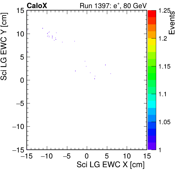 FERS_Total_LG_sci_EWC_X_vs_YpassHaloVeto.png