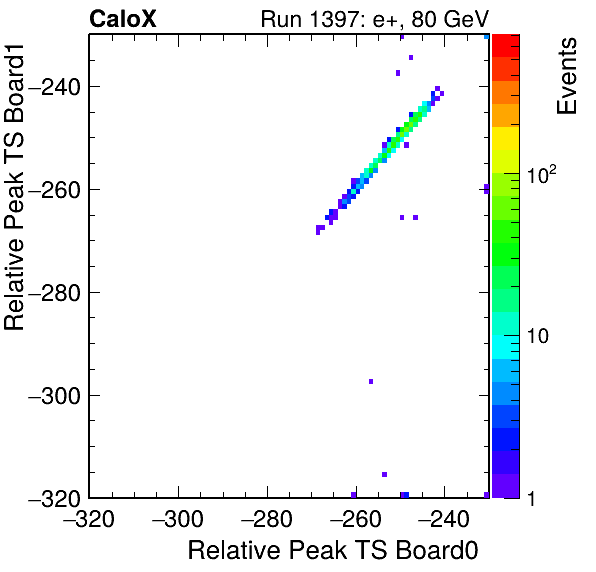 DS_relative_peak_ts_DRS_Board1_Group3_Channel7_vs_DRS_Board0_Group3_Channel7.png