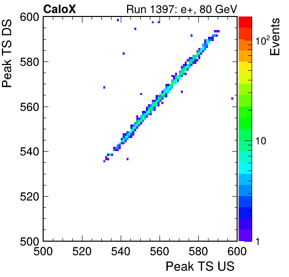 MCP_peak_ts_DRS_Board0_Group3_Channel6_vs_DRS_Board0_Group3_Channel7.png