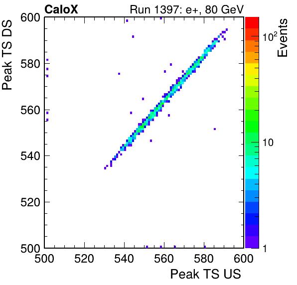 MCP_peak_ts_DRS_Board1_Group3_Channel6_vs_DRS_Board1_Group3_Channel7.png