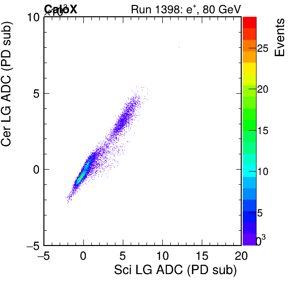 FERS_Total_Cer_VS_Sci_LGinc.png