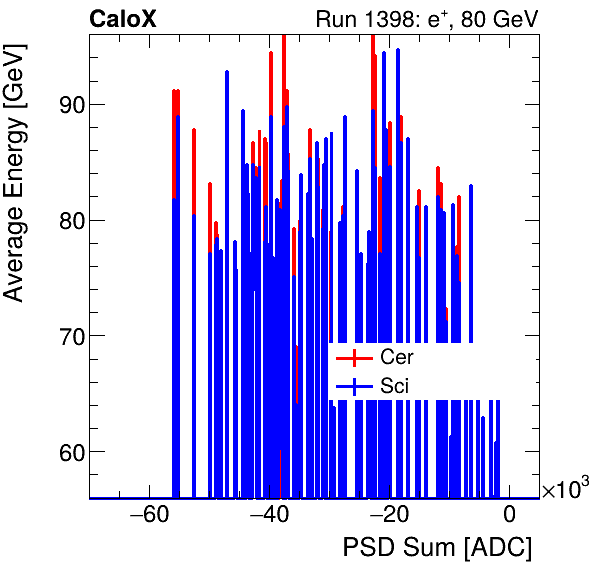 FERS_Total_Cer_Sci_VS_PSD_Profile_Mixinclusive.png