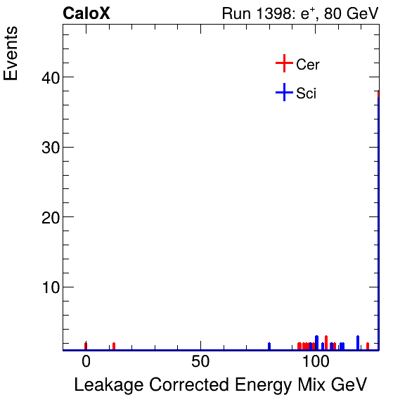 FERS_Total_Mix_LeakCorr_electron.png