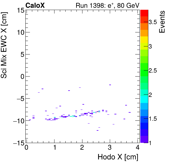 FERS_Total_Mix_sci_EWC_X_vs_HodoXelectron.png