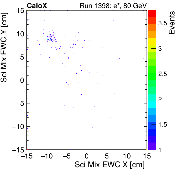 FERS_Total_Mix_sci_EWC_X_vs_YpassHaloVeto.png