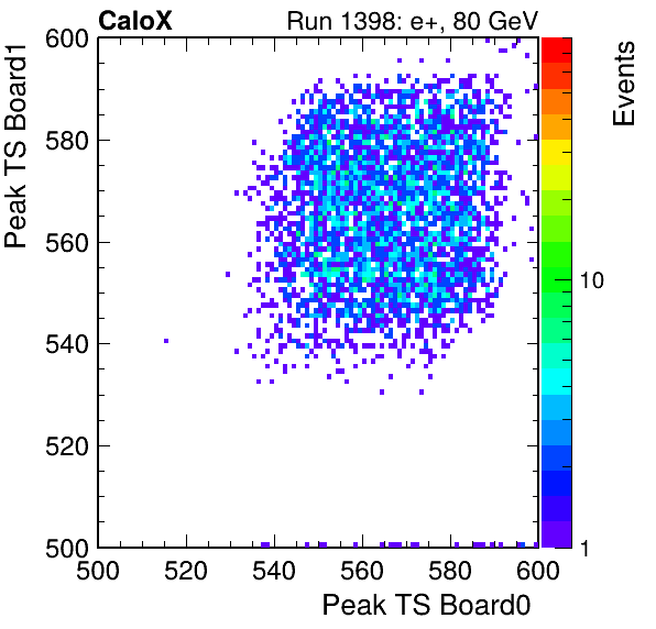 DS_peak_ts_DRS_Board1_Group3_Channel7_vs_DRS_Board0_Group3_Channel7.png