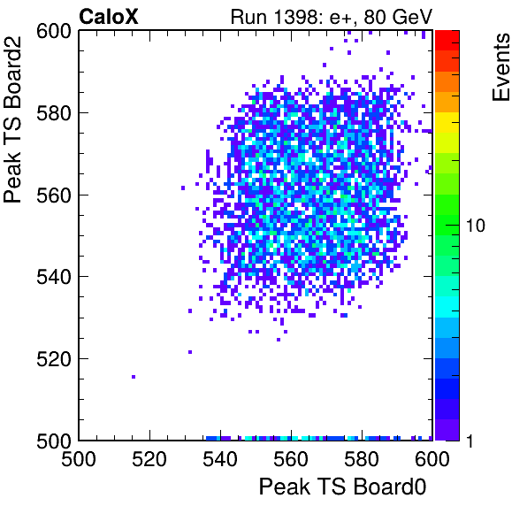 DS_peak_ts_DRS_Board2_Group3_Channel7_vs_DRS_Board0_Group3_Channel7.png