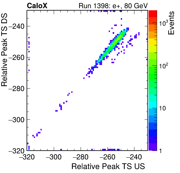 MCP_relative_peak_ts_DRS_Board1_Group3_Channel6_vs_DRS_Board1_Group3_Channel7.png