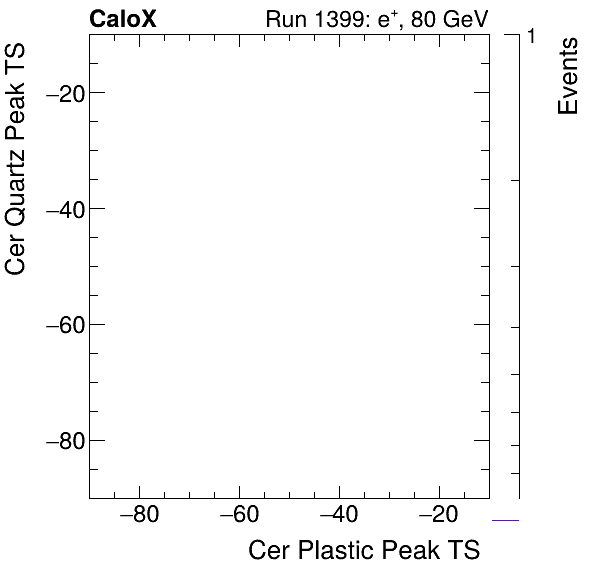 DRS_PeakTS_Cer_Quartz_VS_Cer_Plastic_Avg.png