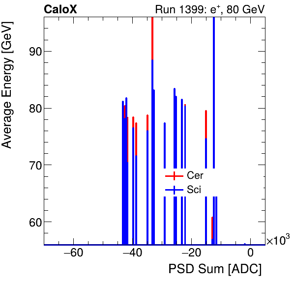 FERS_Total_Cer_Sci_VS_PSD_Profile_Mixinclusive.png