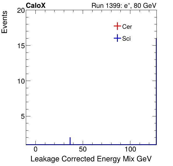 FERS_Total_Mix_LeakCorr_electron.png