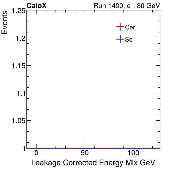 FERS_Total_Mix_LeakCorr_electron.png