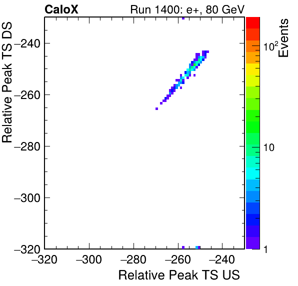 MCP_relative_peak_ts_DRS_Board2_Group3_Channel6_vs_DRS_Board2_Group3_Channel7.png