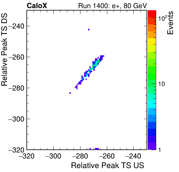 MCP_relative_peak_ts_DRS_Board3_Group3_Channel6_vs_DRS_Board3_Group3_Channel7.png