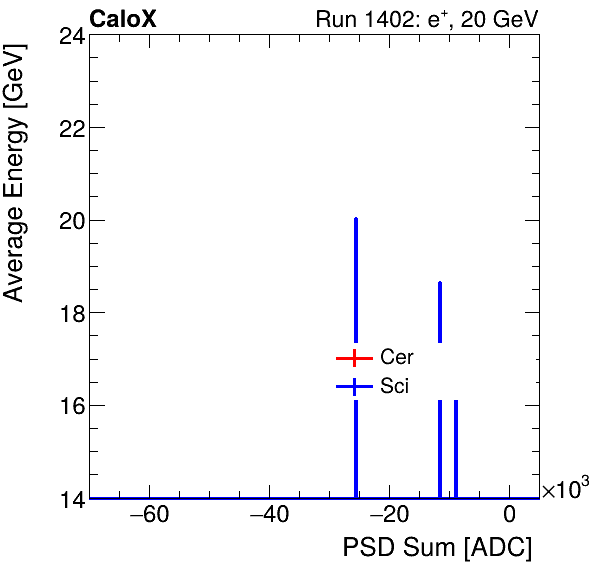FERS_Total_Cer_Sci_VS_PSD_Profile_Mixelectron.png