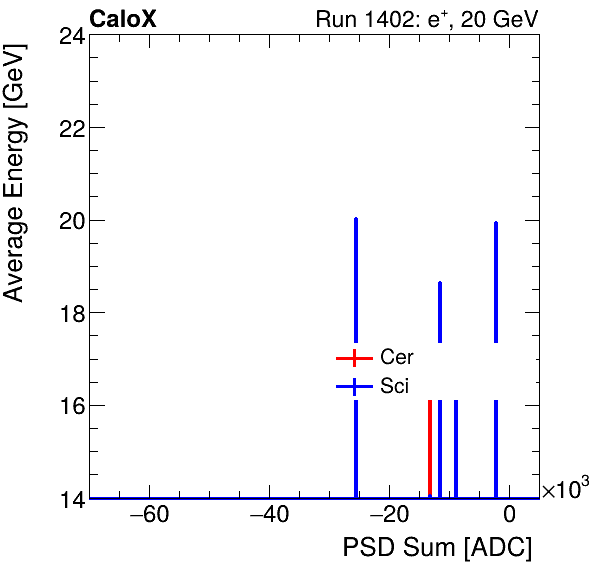 FERS_Total_Cer_Sci_VS_PSD_Profile_Mixinclusive.png