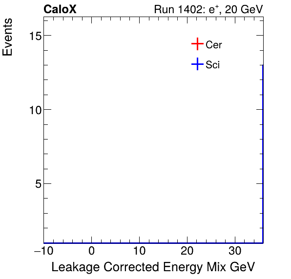 FERS_Total_Mix_LeakCorr_electron.png