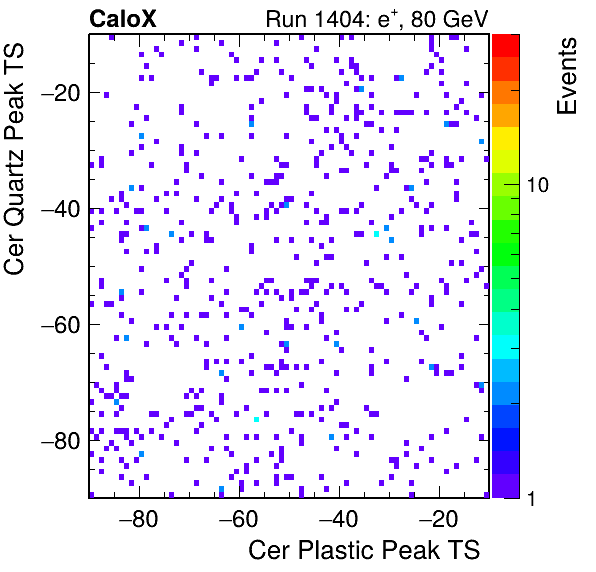 DRS_PeakTS_Cer_Quartz_VS_Cer_Plastic_Avg.png
