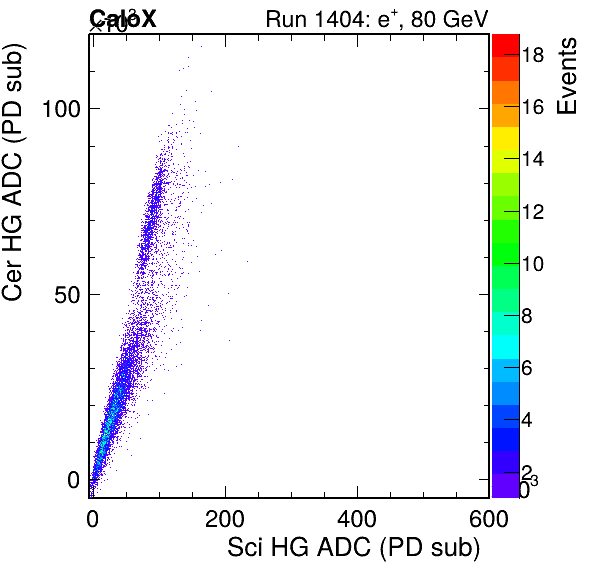 FERS_Total_Cer_VS_Sci_HGinc.png