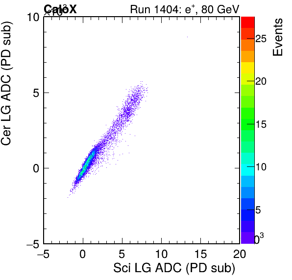 FERS_Total_Cer_VS_Sci_LGinc.png
