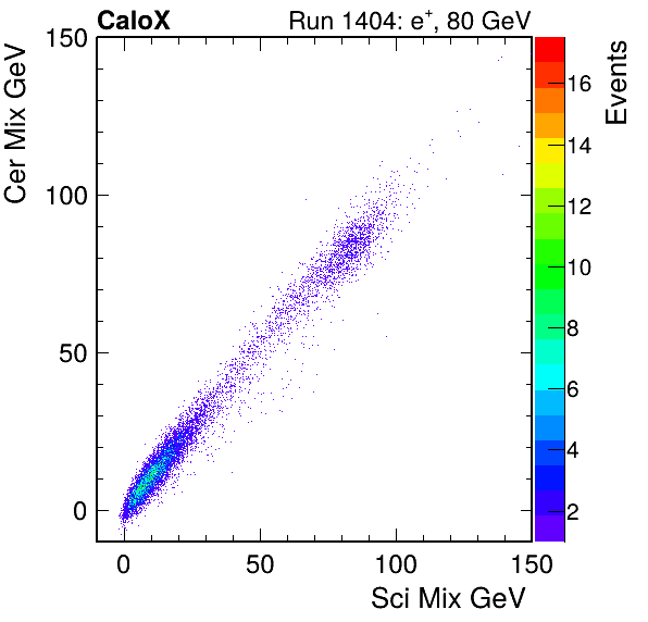 FERS_Total_Cer_VS_Sci_Mixinc.png