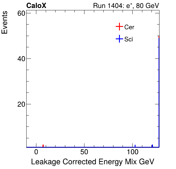 FERS_Total_Mix_LeakCorr_electron.png