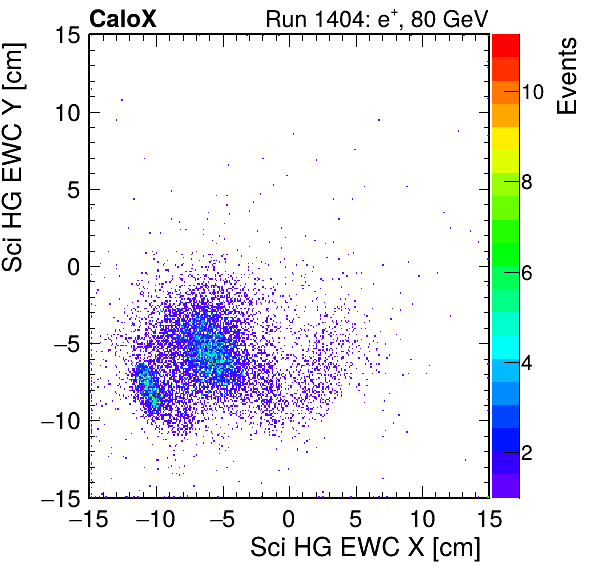 FERS_Total_HG_sci_EWC_X_vs_Yinc.png