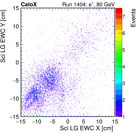 FERS_Total_LG_sci_EWC_X_vs_Yinc.png