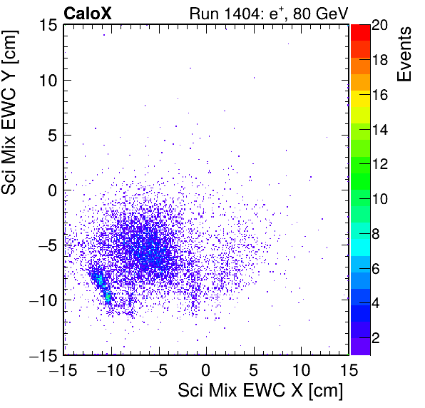 FERS_Total_Mix_sci_EWC_X_vs_Yinc.png
