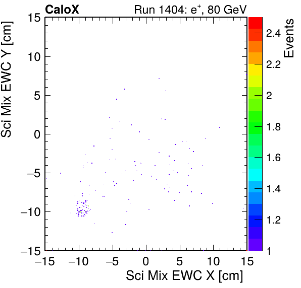 FERS_Total_Mix_sci_EWC_X_vs_YpassHaloVeto.png