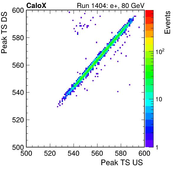 MCP_peak_ts_DRS_Board0_Group3_Channel6_vs_DRS_Board0_Group3_Channel7.png