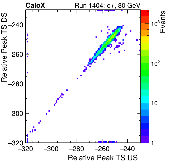 MCP_relative_peak_ts_DRS_Board1_Group3_Channel6_vs_DRS_Board1_Group3_Channel7.png