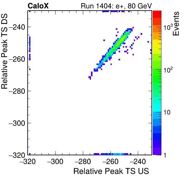 MCP_relative_peak_ts_DRS_Board2_Group3_Channel6_vs_DRS_Board2_Group3_Channel7.png