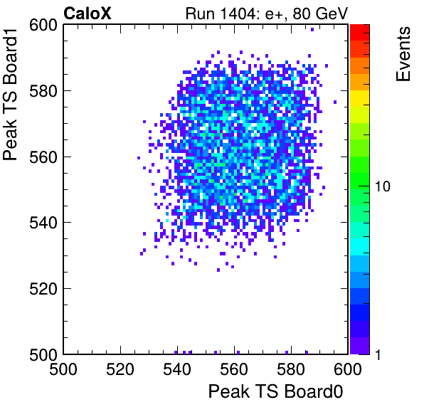 US_peak_ts_DRS_Board1_Group3_Channel7_vs_DRS_Board0_Group3_Channel7.png