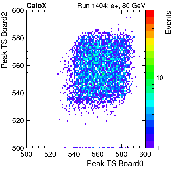 US_peak_ts_DRS_Board2_Group3_Channel7_vs_DRS_Board0_Group3_Channel7.png