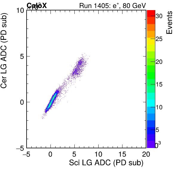 FERS_Total_Cer_VS_Sci_LGinc.png