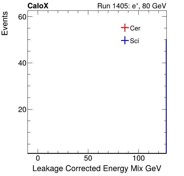 FERS_Total_Mix_LeakCorr_electron.png