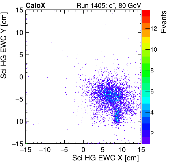 FERS_Total_HG_sci_EWC_X_vs_Yinc.png