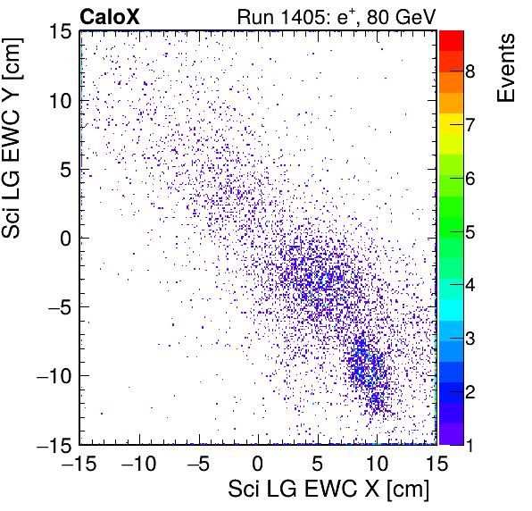 FERS_Total_LG_sci_EWC_X_vs_Yinc.png